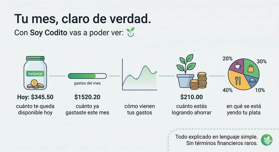 Panel con visibilidad clara del mes